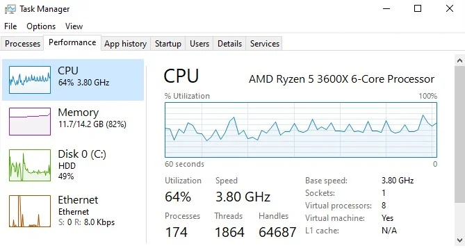 Task Manager showing 64% CPU on a 6-core Ryzen 5 3600X with about 12 of 14 GB RAM in use during the 4,982-bot VM run